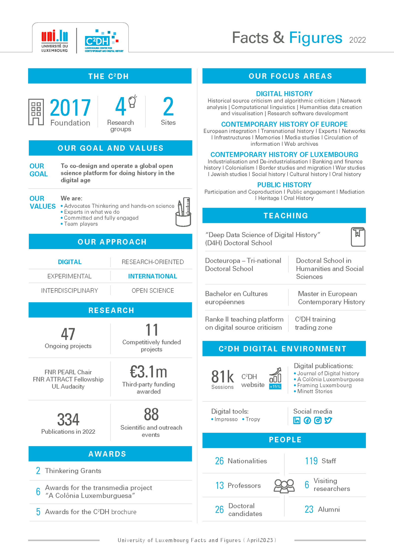 C2DH Facts and figures