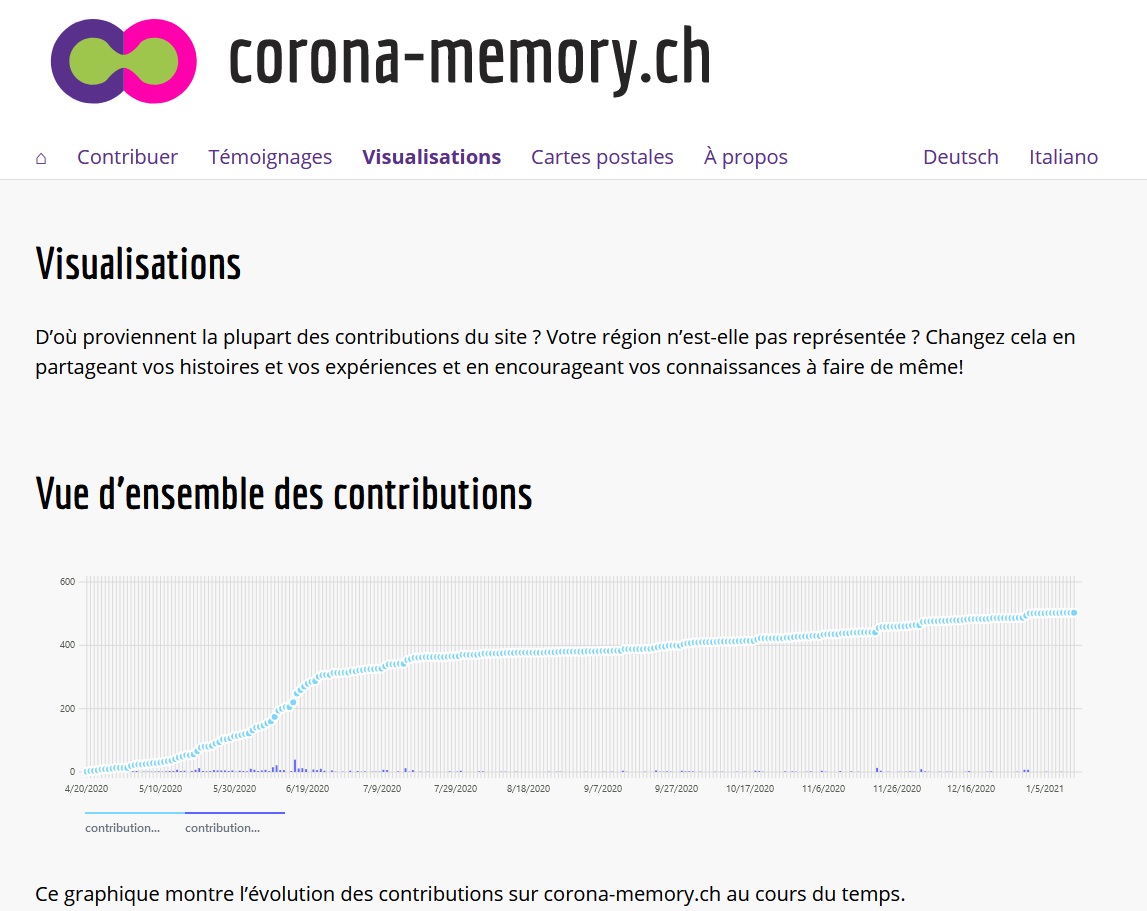 Corona-memory.ch