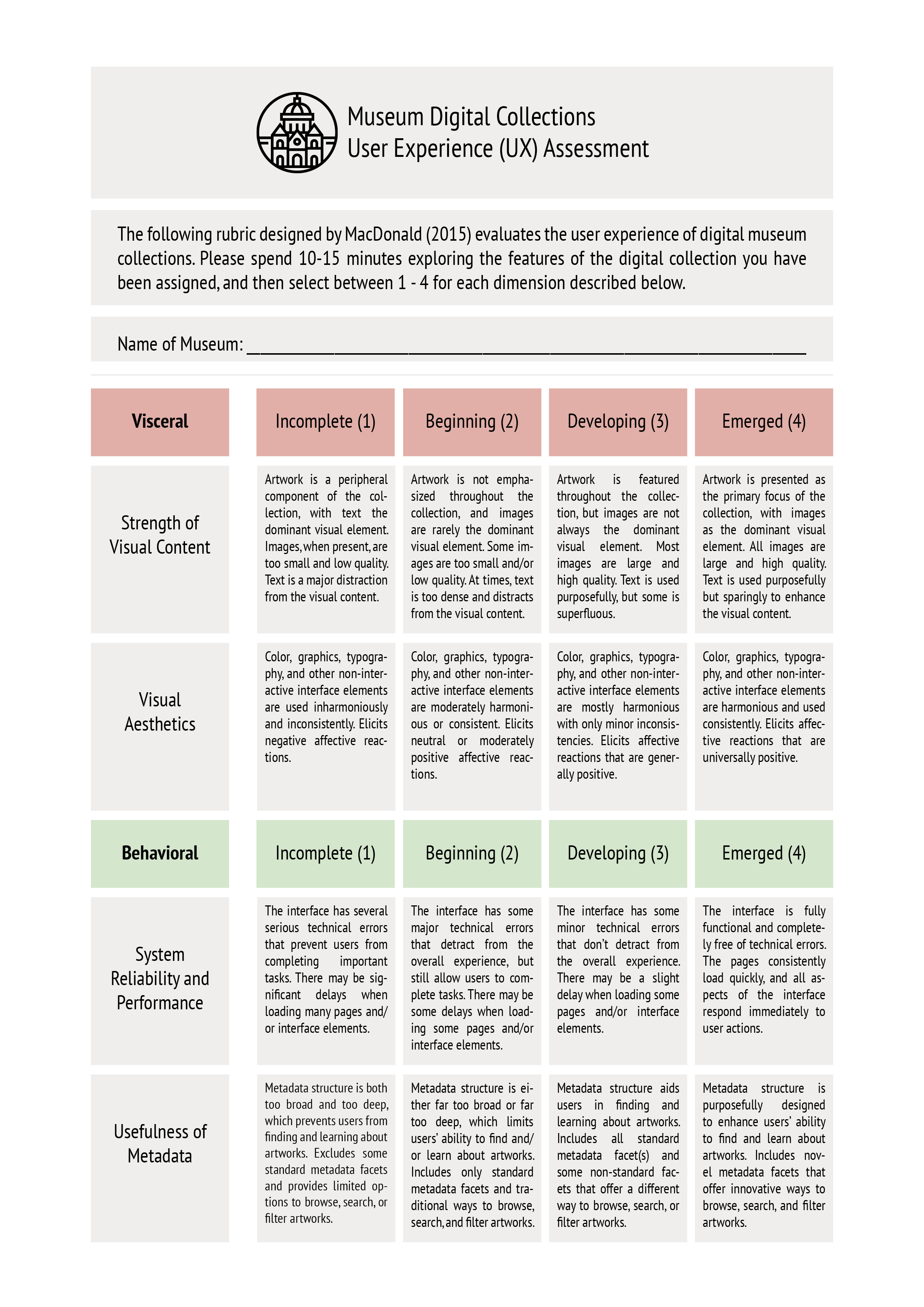 Museum Digital Collections Assessment Rubric by MacDonald, 2015 Museum Digital Collections Assessment Rubric (MacDonald, 2015)