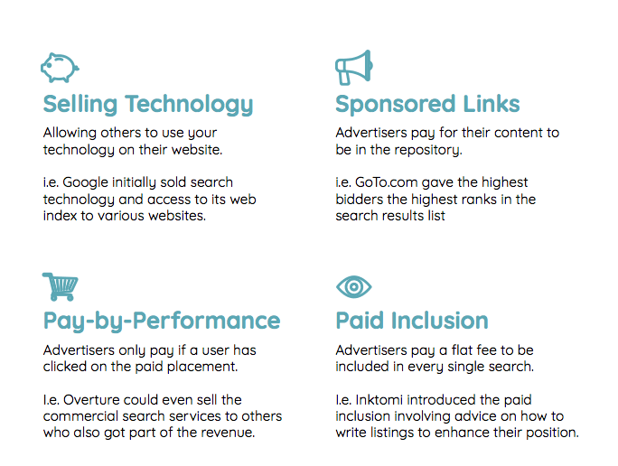 Models of sponsorship: selling technology, sponsored links, pay-by-performance, and paid inclusion